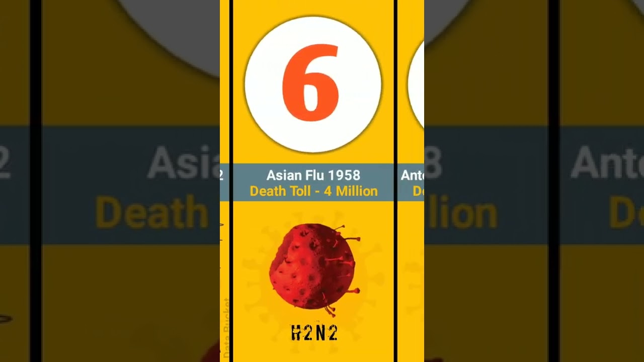 Top 10 Worst Pandemics 