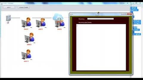 Cloud Computing Security Thesis Proposal | Cloud Computing Security Projects Proposal