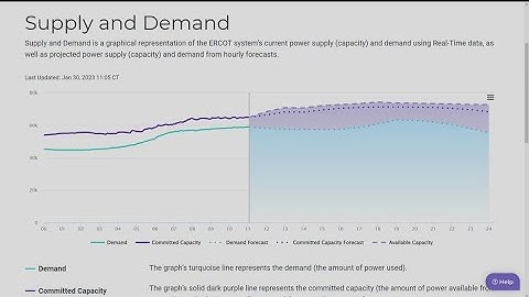 ERCOT monitoring power supply ahead of Texas winter storm