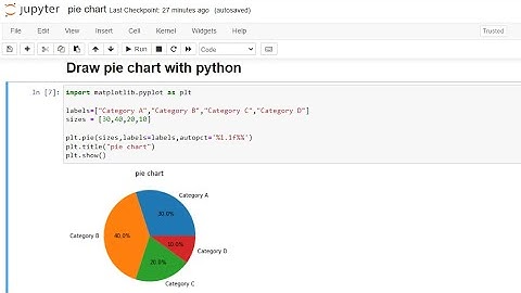 How to Draw Pie Chart Using Python | Matplotlib Library |