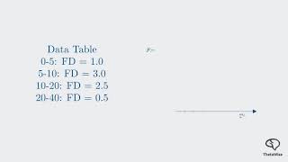 4. Histograms and Frequency density