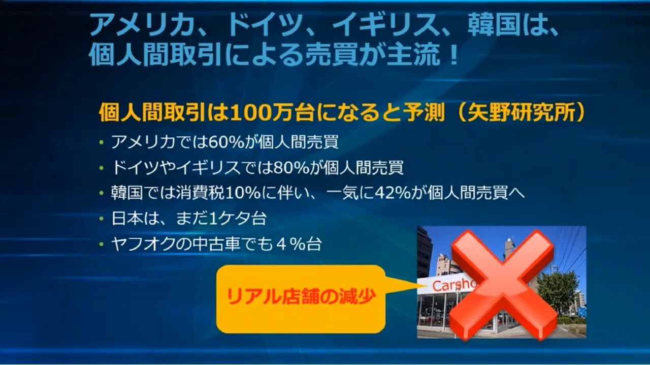 中古車の個人間売買プラットフォームの構築をめざすプロジェクトを実施中 リターンには売買手数料が割引になる永久プレミアム会員カード パテント 特許権 プレゼント 合同会社houzanのプレスリリース