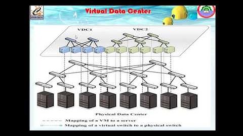 Data Center Networking  Part 2