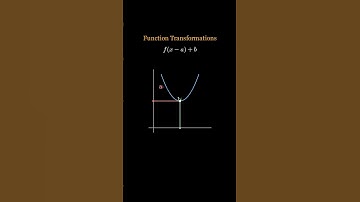 Function Transformations #maths #animation #functions