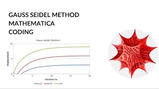 Gauss Seidel  Method Coding| Computing Tools in Mathematica| Bs math 8th|| MTH-604||Lecture # 09Urdu Wealth