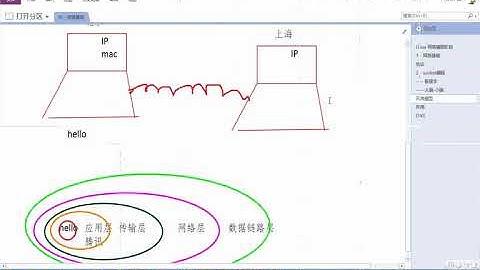 day1 08 tcp ip四层模型协议封装  recv