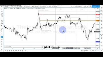 ICT Examples: Rejection Block #66