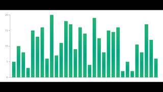 what is a bar chart in data visualization