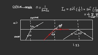 Refractive index of water,glass and diamond||LIGHT||