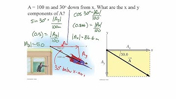 Calculating Horizontal and Vertical Components of Vectors Using Trigonometry