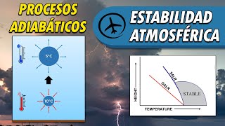 Estabilidad Atmosférica y Procesos Adiabáticos