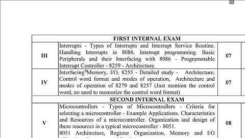 CS305--Microprocessors and Microcontrollers--Course Intro