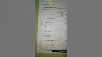 How to apply Group 2, 2A mains / தேவையான documents list