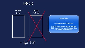 Zyxel NAS Series - How to Create a RAID on Zyxel NAS