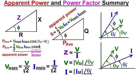Electrical Engineering: Ch 12 AC Power (34 of 58) Apparent Power and Power Factor Summary