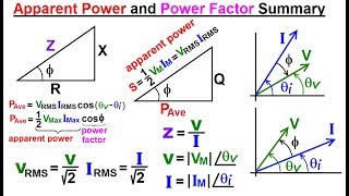 electrical engineering: ch 12 ac power (34 of 58) apparent power and power factor summary