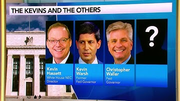 Trump Narrows Down Choices to Replace Fed Chair Powell