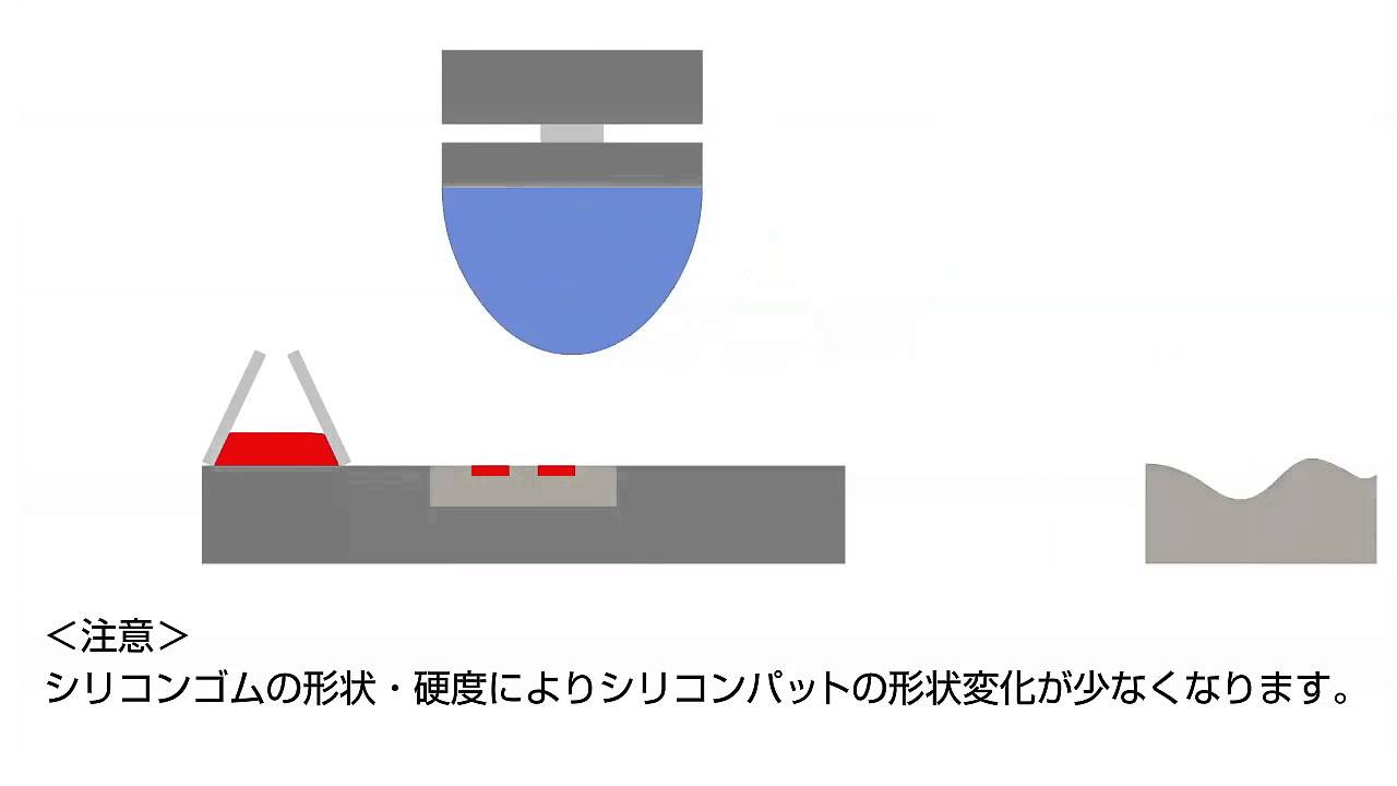 技術資料-パッド印刷の動きとそのメカニズム - YouTube
