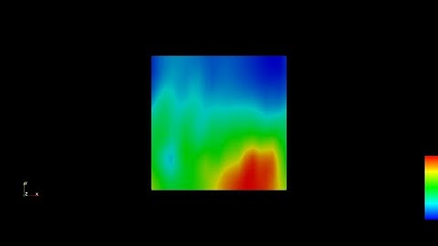 planarCouette OpenFOAM Tutorial 2024