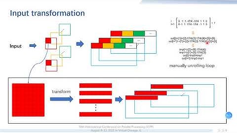 Session 6B: Optimizing Massively Parallel Winograd Convolution on ARM Processor