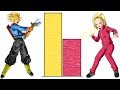 Dbzmacky android 18 vs trunks power levels over the years