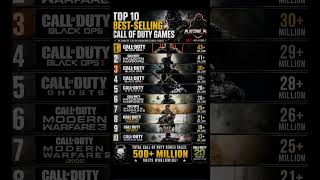 #gaming #callofduty #cod #blackops #zombie #modernwarfare #mw2 #mw3 #explore #playstation #codm