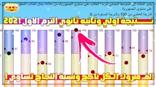 نتيجة اولي وتانية ثانوي الترم الأول 2021 | والف مبروك الكل ناجح | وكم نسبة النجاح !