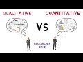 Qualitative and Quantitative Research Designs Quiz