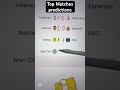 What do you think about my predictions #footballpredictions #football