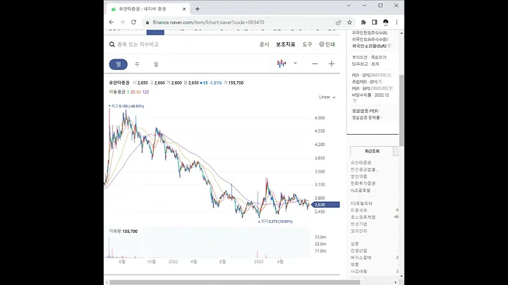 003470유안타증권 주가 전망 및 차트 분석