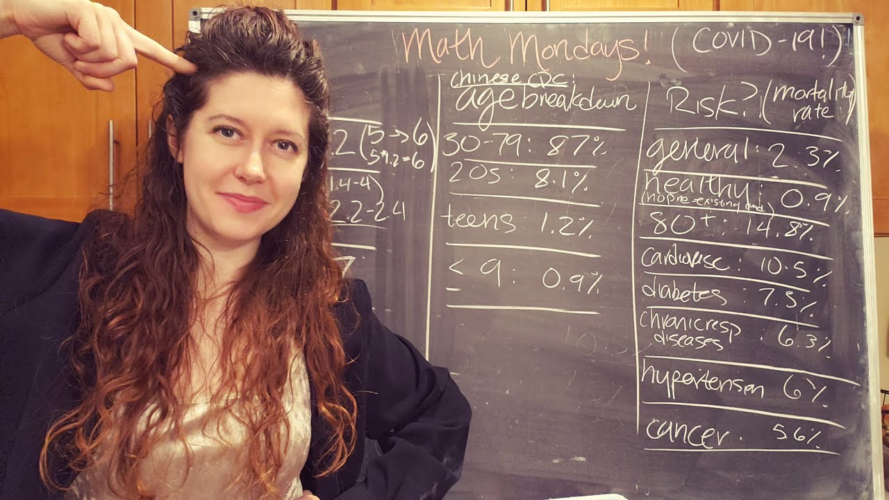 Mathematics of COVID19