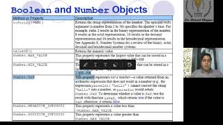 Boolean, Number and Doccument Java Objects