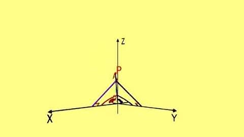 3D Geometry for Highschool Part 7  Direction Angles, Cosines, Ratios