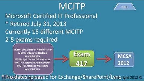 MCSEMCSA-Windows 8 Certification