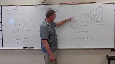 MinMS estimates, graphs and mathematical models