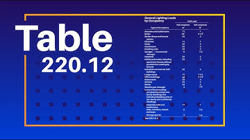 2020 NEC - Article 220 Updates