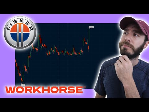 Workhorse (WKHS) 📉 + Fisker (FSR) 📈 | Trending Stocks