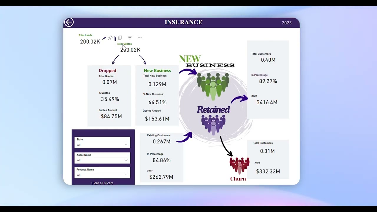 C-Suite Dashboard – Insurance Broker Performance