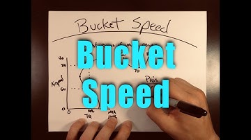 Bucket Speed in Helicopters