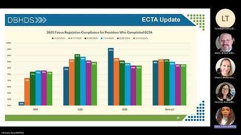QCQI OL ECTA Process Presentation