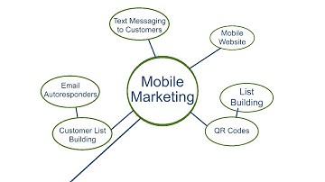 Mobile Marketing with QR Codes.mp4
