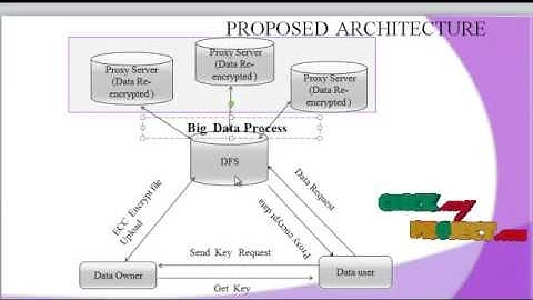 Secure Data Aggregation Technique for Wireless Sensor Networks in the Presence of Collusion Attacks