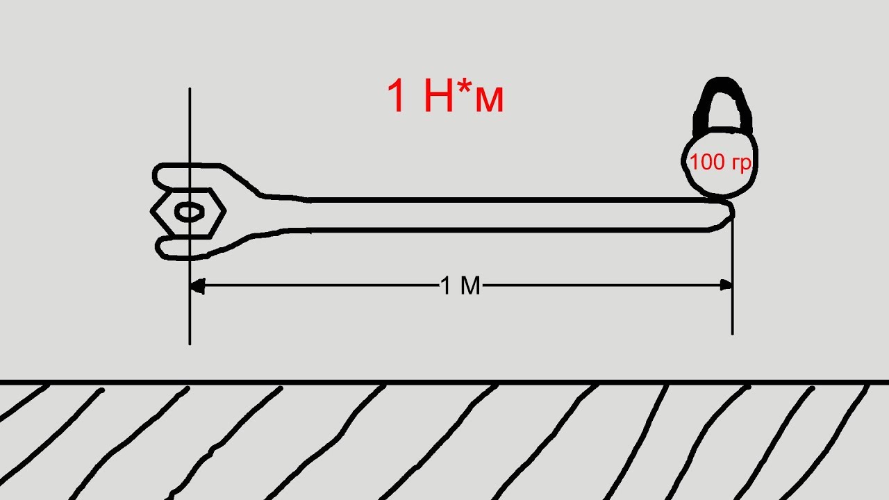 400 ньютон метр. Что такое Ньютон на метр крутящего момента. Момент Ньютон на метр. Момент силы на метр в ньютоны. Крутящий момент в ньютонах.