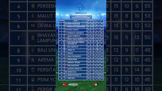 UPDATE KLASEMEN PEKAN 33 BRI SUPER LEAGUE #brisuperleague #ligaindonesia