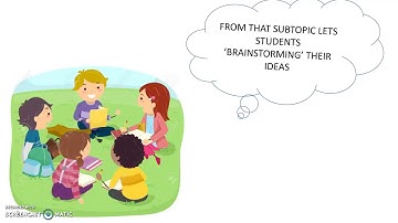 Computational thinking decomposition