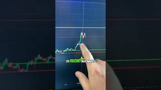Coinbase SUES SEC And FDIC! (COIN Stock Price Prediction!) #shorts