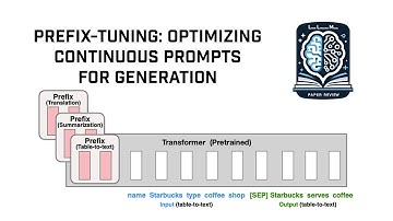 Prefix-Tuning: Optimizing Continuous Prompts for Generation (Ko/En Subtitles)