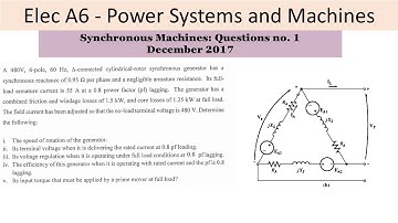 PEO solved examples (ELEC A6): Synchronous Machines no. 1