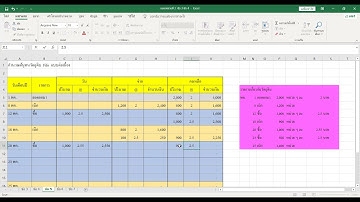 การคำนวณต้นทุนวัตถุดิบด้วยวิธี  Fifo
