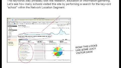 Web Analytics Overview: How it Works with SEO